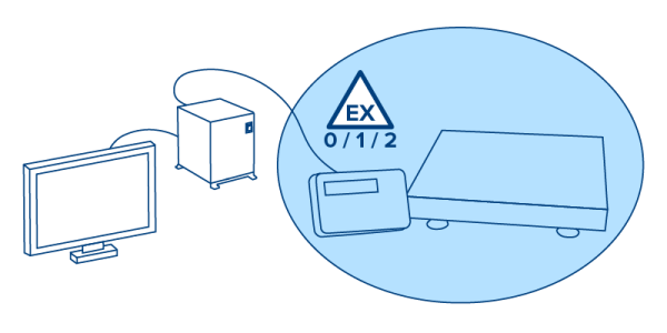 GEX-XL-zone GEX-XL-zone