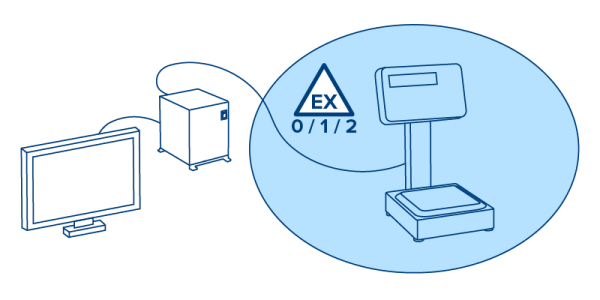 GEX-S-zone GEX-S-zone